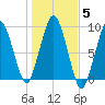 Hingham tide chart for Friday, November 5, 2021
