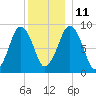 Hingham tide chart for Saturday, December 11, 2021