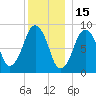 Hingham tide chart for Wednesday, December 15, 2021