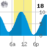 Hingham tide chart for Saturday, December 18, 2021