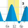 Hingham tide chart for Friday, December 3, 2021