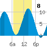 Hingham tide chart for Wednesday, December 8, 2021