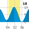 Hingham tide chart for Tuesday, January 18, 2022