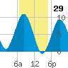 Hingham tide chart for Saturday, January 29, 2022