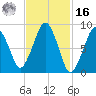 Hingham tide chart for Wednesday, February 16, 2022
