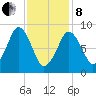Hingham tide chart for Tuesday, February 8, 2022
