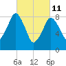 Hingham tide chart for Friday, March 11, 2022