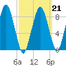 Hingham tide chart for Monday, March 21, 2022