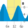 Hingham tide chart for Tuesday, March 8, 2022