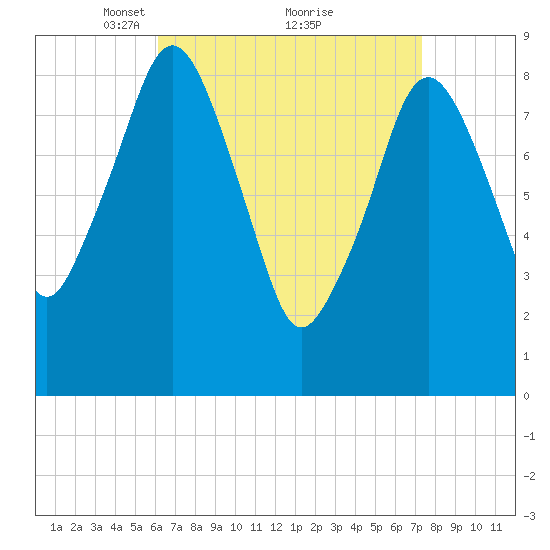 Hingham tide chart for Sunday, April 10, 2022