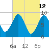 Hingham tide chart for Tuesday, April 12, 2022