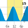 Hingham tide chart for Friday, April 15, 2022