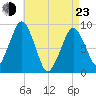 Hingham tide chart for Saturday, April 23, 2022
