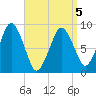 Hingham tide chart for Tuesday, April 5, 2022