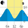 Hingham tide chart for Saturday, April 9, 2022