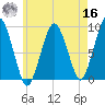 Hingham tide chart for Monday, May 16, 2022