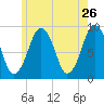 Hingham tide chart for Thursday, May 26, 2022