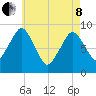 Hingham tide chart for Sunday, May 8, 2022