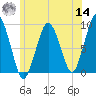 Hingham tide chart for Tuesday, June 14, 2022