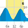 Hingham tide chart for Monday, June 6, 2022