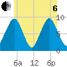 Hingham tide chart for Wednesday, July 6, 2022