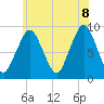 Hingham tide chart for Friday, July 8, 2022