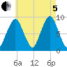 Hingham tide chart for Friday, August 5, 2022