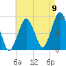 Hingham tide chart for Tuesday, August 9, 2022
