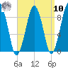 Hingham tide chart for Saturday, September 10, 2022