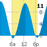 Hingham tide chart for Sunday, September 11, 2022