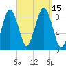 Hingham tide chart for Thursday, September 15, 2022