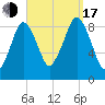 Hingham tide chart for Saturday, September 17, 2022