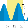 Hingham tide chart for Thursday, September 1, 2022
