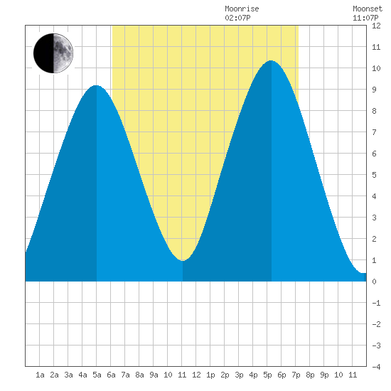 Hingham tide chart for Saturday, September 3, 2022