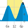Hingham tide chart for Monday, September 5, 2022