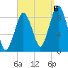 Hingham tide chart for Tuesday, September 6, 2022