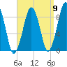Hingham tide chart for Friday, September 9, 2022