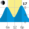 Hingham tide chart for Monday, October 17, 2022