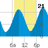 Hingham tide chart for Friday, October 21, 2022