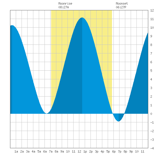 Hingham tide chart for Wednesday, October 26, 2022