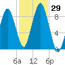 Hingham tide chart for Saturday, October 29, 2022