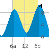 Hingham tide chart for Tuesday, October 4, 2022