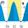 Hingham tide chart for Sunday, October 9, 2022