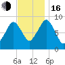Hingham tide chart for Wednesday, November 16, 2022