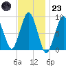Hingham tide chart for Wednesday, November 23, 2022