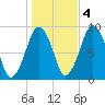 Hingham tide chart for Friday, November 4, 2022