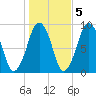 Hingham tide chart for Saturday, November 5, 2022