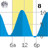 Hingham tide chart for Tuesday, November 8, 2022