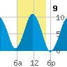 Hingham tide chart for Wednesday, November 9, 2022
