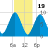 Hingham tide chart for Monday, December 19, 2022